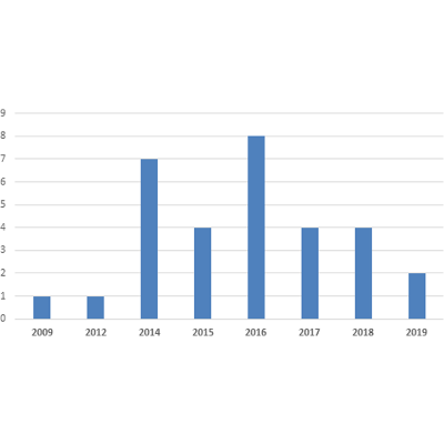 Accessibility within open educational resources and practices for disabled learners: a systematic literature review - Smart Learning Environments