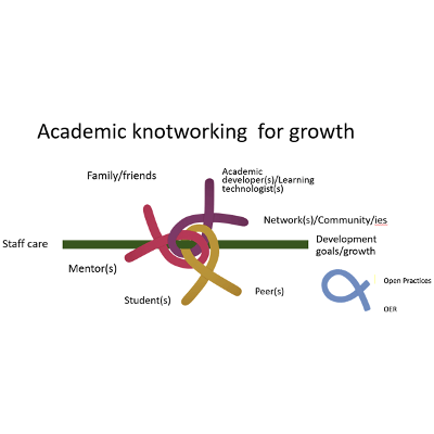 A Conceptual Approach to Transform and Enhance Academic Mentorship: Through Open Educational Practices | Open Praxis icon