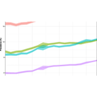 Mental, social, and physical well-being in New Hampshire, Oregon, and Washington, 2010 Behavioral Risk Factor Surveillance System icon