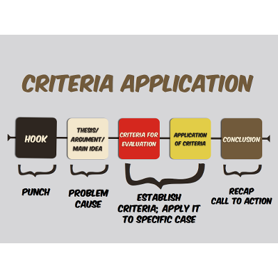 Parts of a speech icon