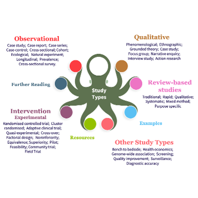 Which study type is that? A guide to study types icon