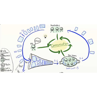 Agile Product Ownership in a Nutshell icon