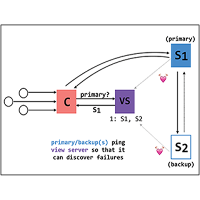 Computer System Engineering -  MIT OpenCourseWare icon