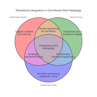 Prof Craig Armstrong - Pitching Coach icon