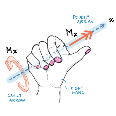 Statics: A Student-Centered Approach icon
