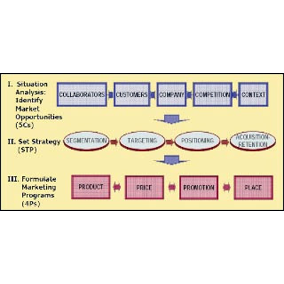 Lecture Notes | Marketing Management icon