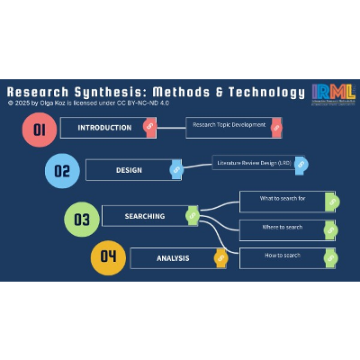 Research Synthesis or Literature Review: Methods & Technologies/ 4-module course icon