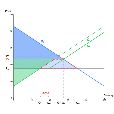 Economics Graphs for A Levels and IB Students icon