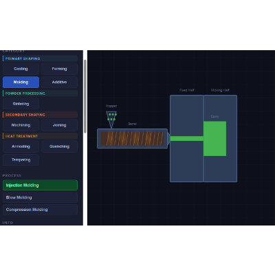 Manufacturing Processes