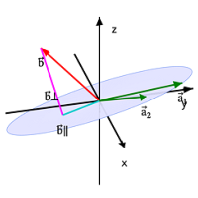 The Four Fundamental Subspaces of Linear Algebra