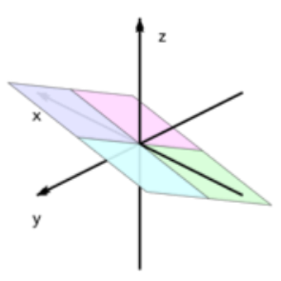 First steps in Linear Algebra