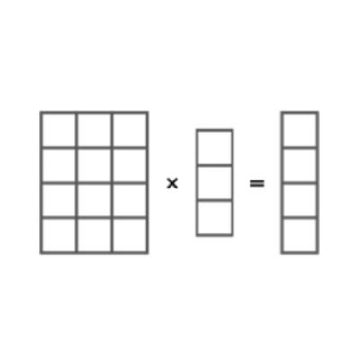 Matrix Multiplication - Linear Algebra World