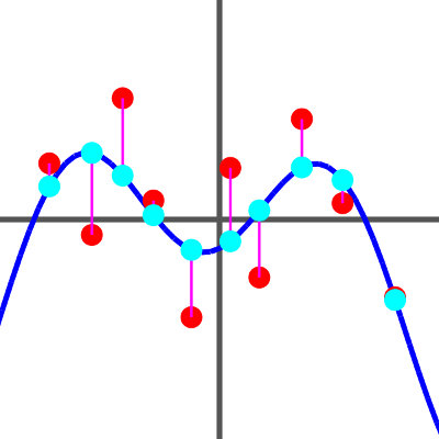 Best Solution and Ordinary Least Squares icon