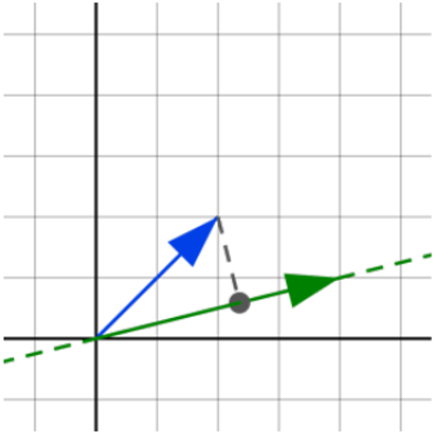 Projection — Orthogonal and Non-Orthogonal | Linear Algebra World icon
