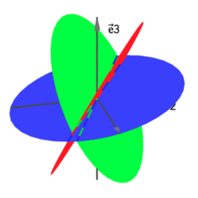 Row Reduction — Geometric Interpretation and Example Visualization