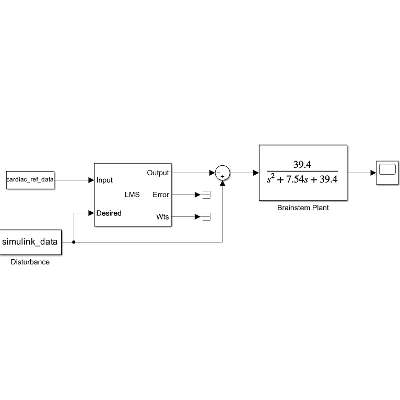 AI Medical Digital Twins: Adaptive Filtering for Chiari Pathophysiology Simulation and Analytical Modeling icon