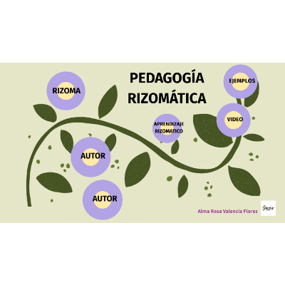 Entorno de aprendizaje rizomático icon