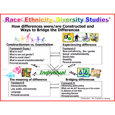 Diversity Studies icon