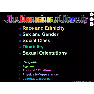 Diversity Study Unit 3 icon