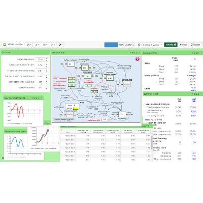 White Label Restaurants Microworld