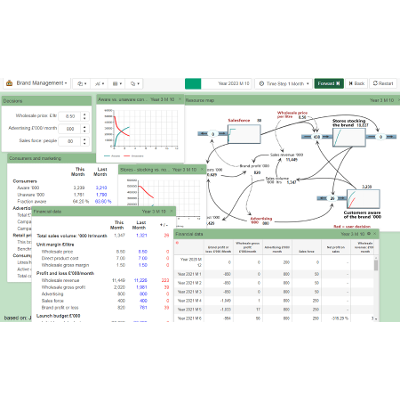 Brand Management Challenge icon