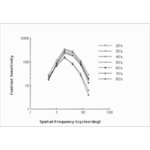 Contrast Sensitivity Function icon