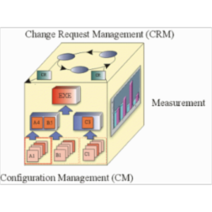 Introduction to Configuration & Change Management
