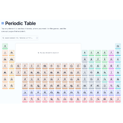 Periodic Table: interactive reference for all 118 elements | Periodic Mole icon