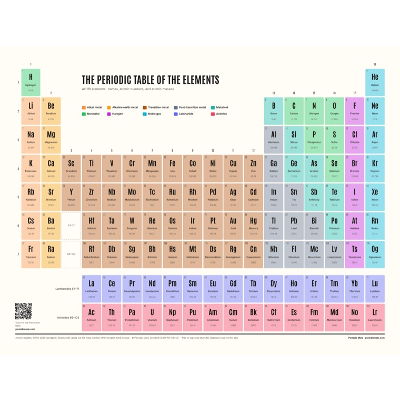 Printable Periodic Table PDFs, free to download and copy | Periodic Mole icon