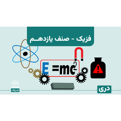Grade 11 Physics : Lapis Group : Free Download, Borrow, and Streaming : Internet Archive icon