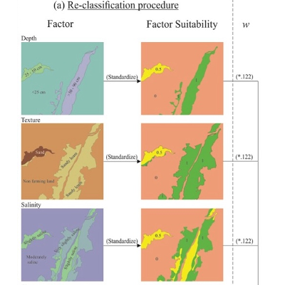 GIS for the analysis of agrarian systems icon