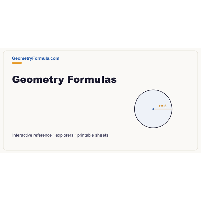 Interactive Geometry Formula Reference: Area, Volume, Surface Area and Coordinate Geometry