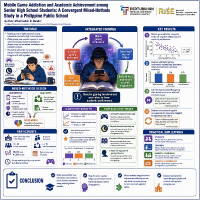 Mobile Game Addiction and Academic Achievement among Senior High School Students: A Convergent Mixed-Methods Study in a Philippine Public School							| Journal of Research, Innovation, and Strategies for Education (RISE) icon