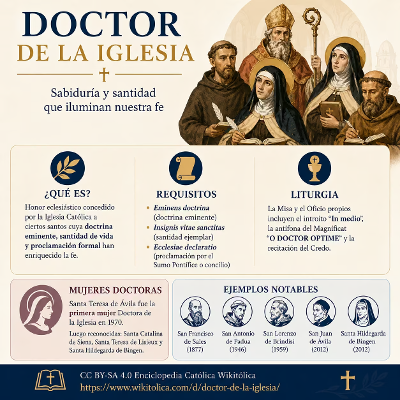 Historia de la Iglesia en la Enciclopedia Wikitólica icon