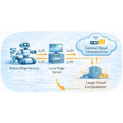 Cloud Robotics Explained: Edge Intelligence, AI Systems &amp; Connected Machines icon