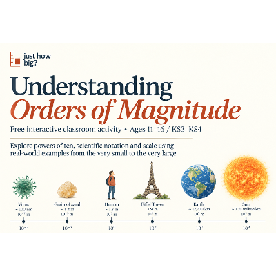 Orders of Magnitude – Free Classroom Activity icon