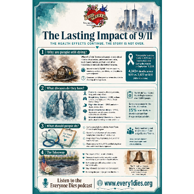 25 Years After 9/11 – The Rising Death Toll  Hidden Toxic Legacy | E1D (Everyone Dies) icon