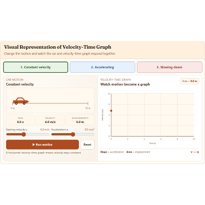 Velocity-time graphs · Describing Motion Around Us — VisualTextbook