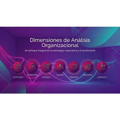 Dimensiones de Análisis Organizacional | Genially icon