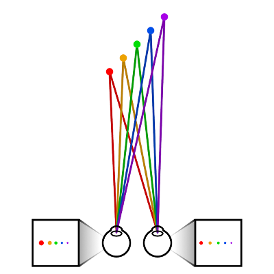 Depth Perception for Cognitive Psychology