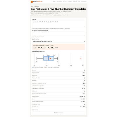 Box Plot Maker and Five-Number Summary Calculator