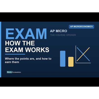 MASEconomics Video Course for AP® Microeconomics