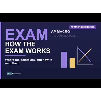 MASEconomics Video Course for AP® Macroeconomics icon