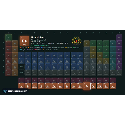 Interactive Periodic Table of Elements in 3D: Trends &amp; Atoms