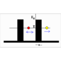 A Simple Model of Nuclear Radioactivity icon