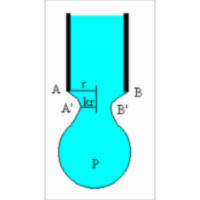 Measuring Surface Tension: Tate's Law
