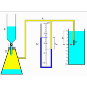 A Method for Measuring Surface Tension icon