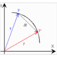 Circular Motion Tutorial icon