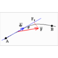 Work and Energy icon