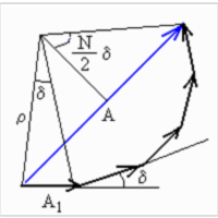Multiple Slit Interference icon
